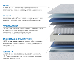 Столлайн / Матрас Сити-Мадрид 900х2000
