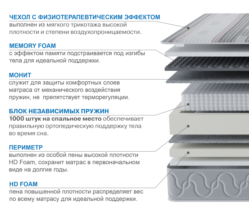1600 x 2000, Матрас Корсика-Лайт в чехле Magnetic 1600х2000